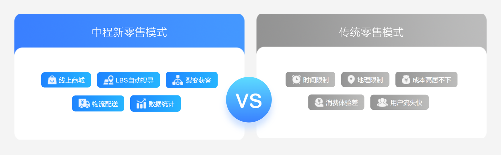 线上线下融汇贯通，帮助门店快速搭建新零售商城