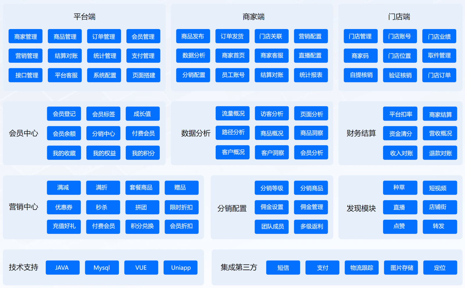 中程商城系统，适配自营+商家入驻的模式，涵盖电商全场景的功能